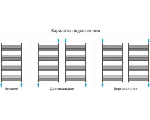 Водяной полотенцесушитель Сунержа Богема+ 1500x500 00-0221-1550 (Sunerzha)