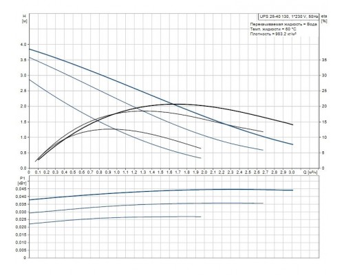 Циркуляционный насос UPS 25-40 130  96281376