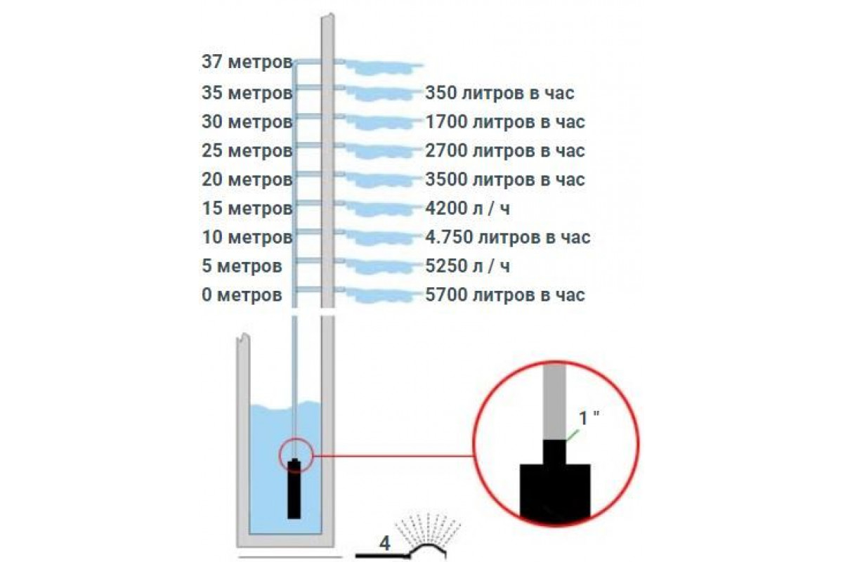 Dab divertron 1000 схема подключения