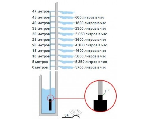 Погружной колодезный насос  Divertron 1200 m