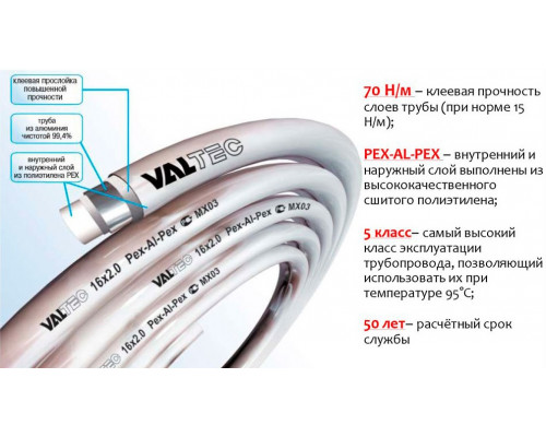 Металлопластиковая (металлополимерная) труба pex-al-pex 32 х 3,0 мм (Валтек)