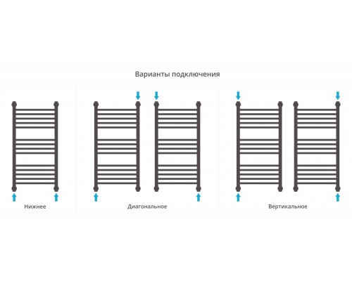 Водяной полотенцесушитель Сунержа Богема+ 800x400 00-0221-8040 (Sunerzha)