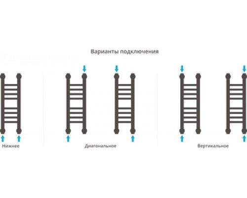 Водяной полотенцесушитель Сунержа Богема+ 500x150 прямая 00-0220-5015 (Sunerzha)