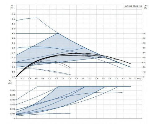 Циркуляционный насос ALPHA2 25-60 130