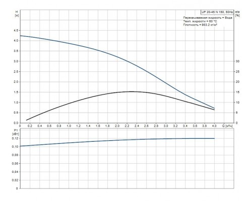 Циркуляционный насос UP 20-45 N  95906472