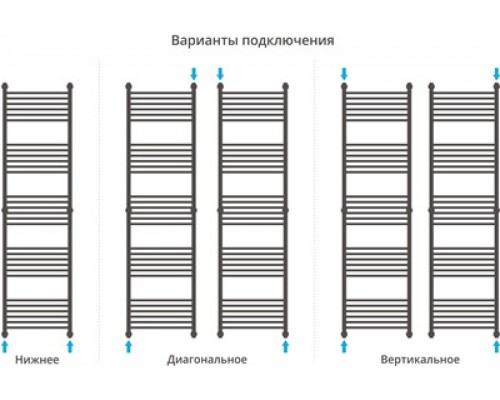 Водяной полотенцесушитель Сунержа Богема+ 1900x800 прямая 00-0220-1980 (Sunerzha)