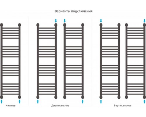 Водяной полотенцесушитель Сунержа Богема+ 1200x300 прямая 00-0220-1230 (Sunerzha)