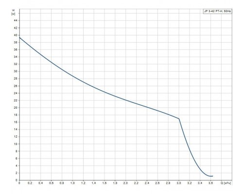Самовсасывающая насосная установка JP 3-42 PT-H