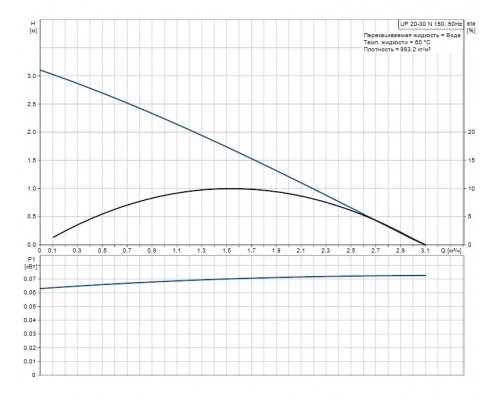 Циркуляционный насос UP 20-30 N  59643500