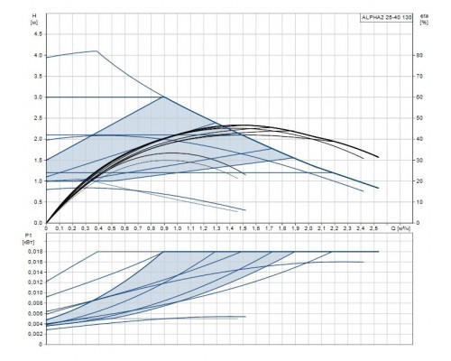Циркуляционный насос ALPHA2 25-40 130  97993195