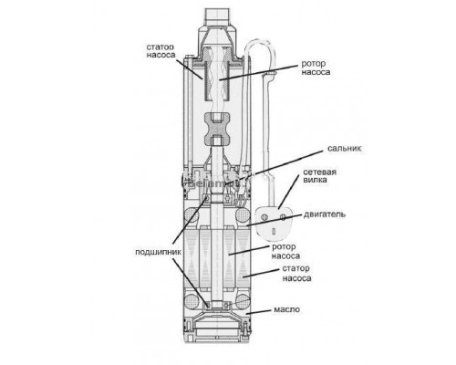 Скважинный винтовой насос SP 70/6 30 л/мин, Н-150 м, ?-4, каб.20 м