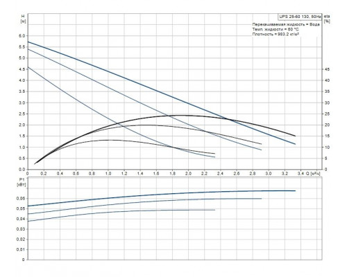 Циркуляционный насос UPS 25-60 130  96281476