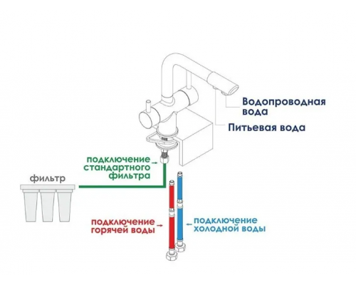 Смеситель для кухни с фильтром  D4098-7, чёрный с вкраплениями