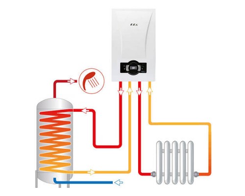 Настенный газовый конденсационный котел отопления E.C.A. PROTEUS PREMIX 35F кВт (Протеус)