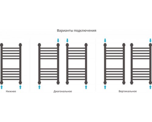 Водяной полотенцесушитель Сунержа Богема+ 600x300 прямая 00-0220-6030 (Sunerzha)