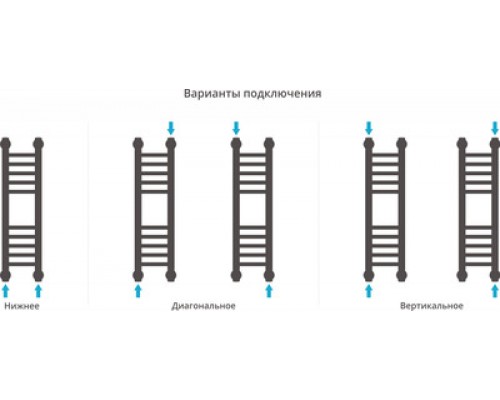 Водяной полотенцесушитель Сунержа Богема+ 600x150 прямая 00-0220-6015 (Sunerzha)