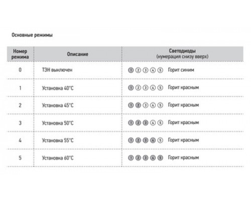 Электрический полотенцесушитель Сунержа Нюанс 1800 R 00-0543-1853 (Sunerzha)