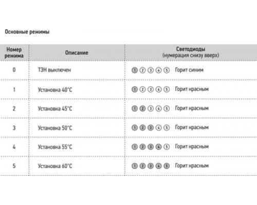 Электрический полотенцесушитель Сунержа Нюанс 1800 R 00-0543-1853 (Sunerzha)