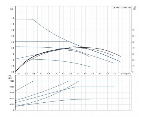 Циркуляционный насос ALPHA1 L 25-40  99199611