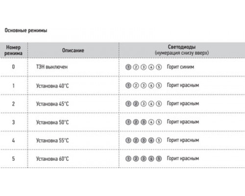 Электрический полотенцесушитель Сунержа Нюанс 1200 R 00-5843-1253 (Sunerzha)