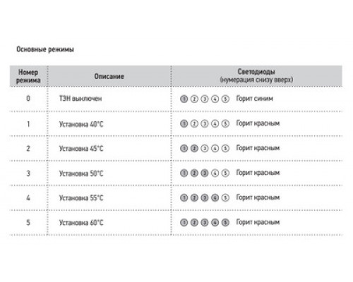 Электрический полотенцесушитель Сунержа Нюанс 1200 R 00-5843-1253 (Sunerzha)