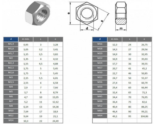 Гайка шестигранная DIN 934 A2 с метрической резьбой, M10